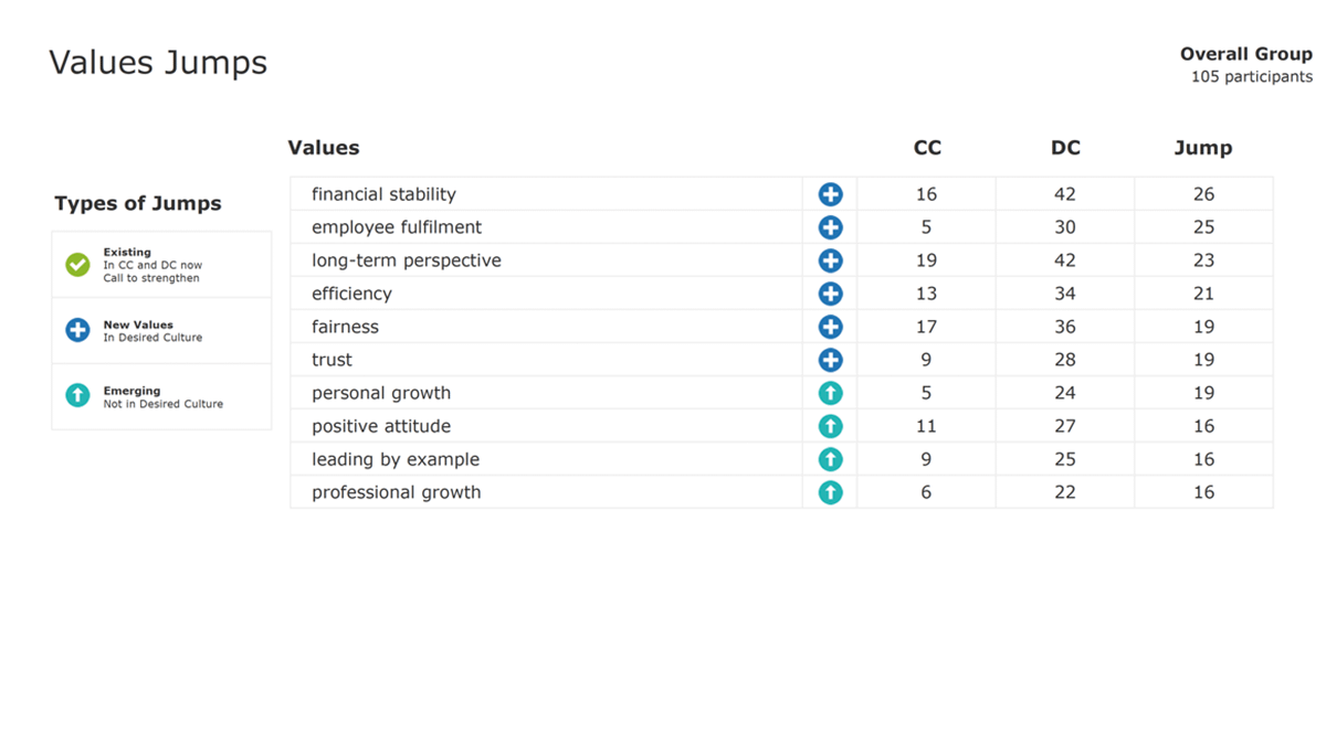Culture Values Assessment 5
