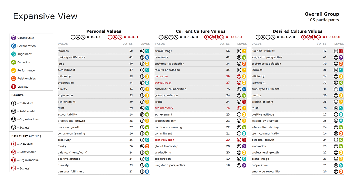 Culture Values Assessment 8