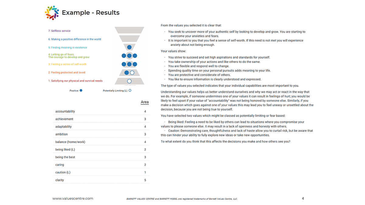 Personal Values Assessment 4